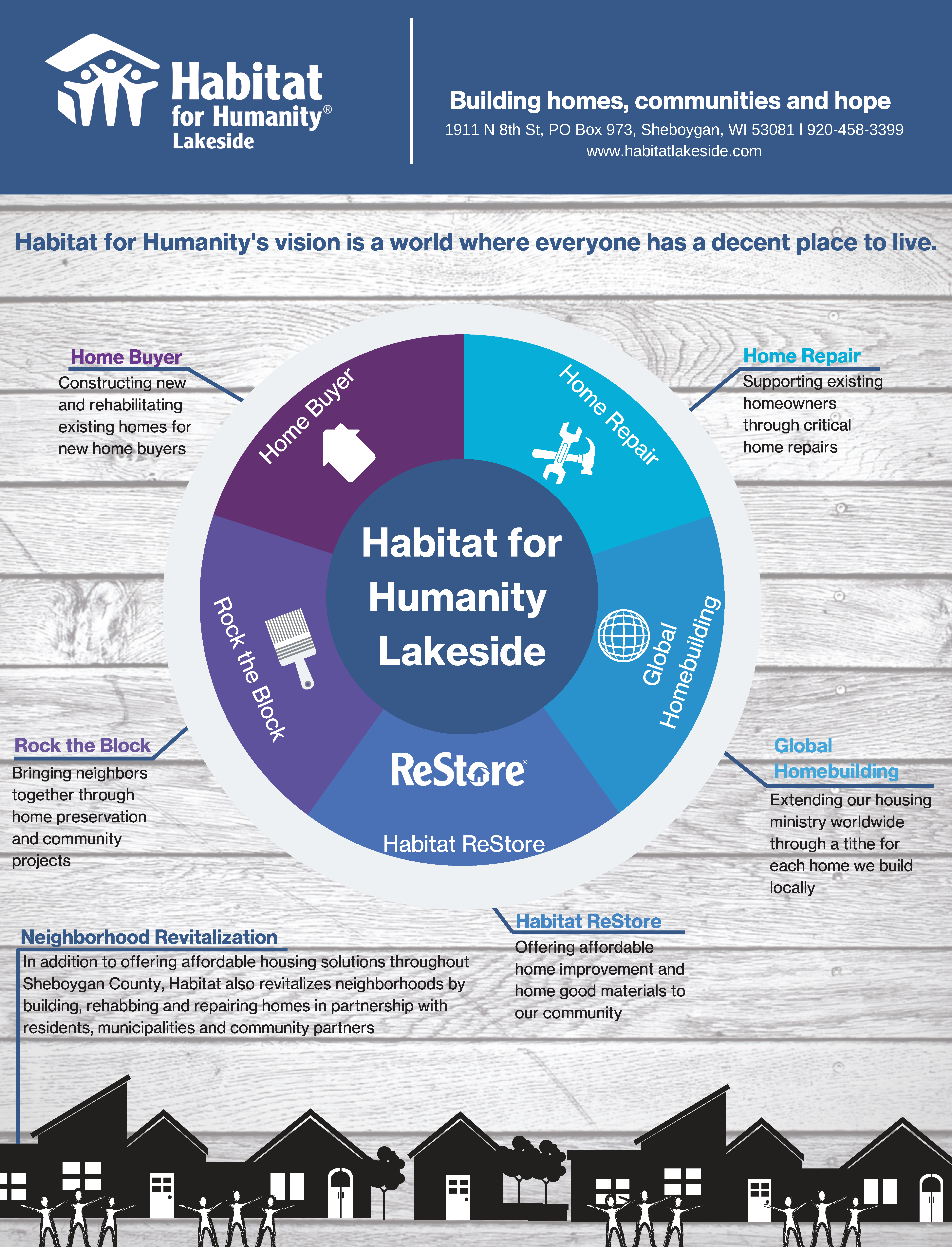 Habitat for Humanity Housing Solution Plan